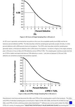 Figure 1: OC Curve of Single Sampling Plan n=50 and a=1
An OC curve is generally summarized by two points on the curve: the a