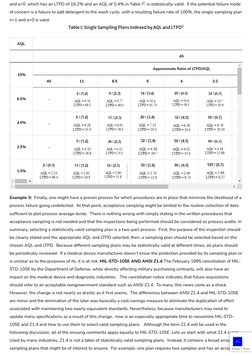 and a=0, which has an LTPD of 16.2% and an AQL of 0.4% in Table I , is statistically valid.  If the potential failure mode
of
