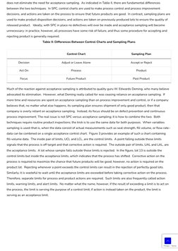 does not eliminate the need for acceptance sampling.  As indicated in Table II, there are fundamental differences
between the