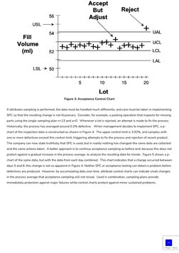 Figure 3: Acceptance Control Chart
If attributes sampling is performed, the data must be handled much differently, and care m