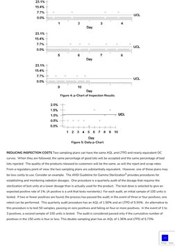 Figure 4: p-Chart of Inspection Results
Figure 5: Daily p-Chart
REDUCING INSPECTION COSTS
Two sampling plans can have the sam