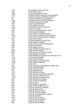 10
7708
ALEXSANDRO COSTA DA GAMA
1280
ALFEU BOCCHI NETO
16247
ALFEU BRASSAROTO JUNIOR
11371
ALFREDO CARLOS NIKOLAUS DE FIGUEI