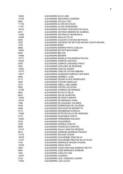 8
15025
ALEXANDRA SILVA LIMA
13726
ALEXANDRE ABUFARES CARRIERI
8063
ALEXANDRE ACCIOLY RIO
11154
ALEXANDRE ALVES DE SOUZA
1133