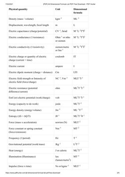 Dimensions Formula List.pdf Comprehensive Dimensional Formula List | PDF | Electricity | Force