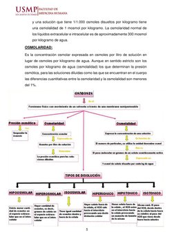 5 
 
y una solución que tiene 1/1.000 osmoles disueltos por kilogramo tiene 
una osmolalidad de 1 mosmol por kilogramo. La