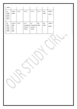 15800 
 
 
 
 
 
 
 
(c) 
All have 
2,2,2,2 
5,5,5,5 
2,2,2,2 
8,4,7,1 
Not 
25286 -G 
25286, 
25245, 
5 digits 
 
 
 
 
Re