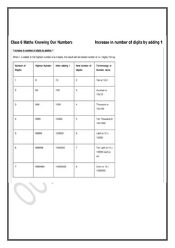 Class 6 Maths Knowing Our Numbers 
Increase in number of digits by adding 1 
I ncrease in number of digits by addin