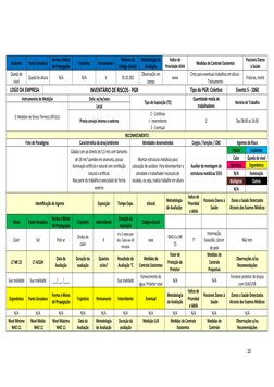 Acidente
Fonte Geradora
Forma e Meios
de Propagação
Trajetória
Permanente l
Número do
Código eSocial
Metodologia de
Avaliação