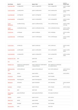 Subnautica Item ID and Spawn Codes | PDF | Spawn (Biology)