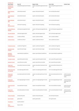 Subnautica Item ID and Spawn Codes | PDF | Spawn (Biology)