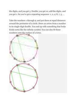 Number Dial Vortex Math Understanding Vortex Mathematics | PDF | Soul | Universe