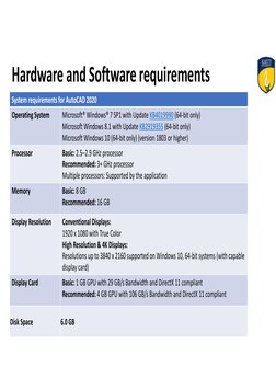 Hardware and Software requirements
System requirements for AutoCAD 2020
Operating System
Microsoft® Windows® 7 SP1 with Updat