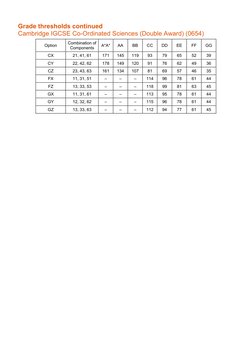 Grade Thresholds - November 2019: Cambridge IGCSE Co-Ordinated Sciences ...