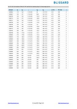Ring R472 DIN 472 Retaining Ring Specifications | PDF
