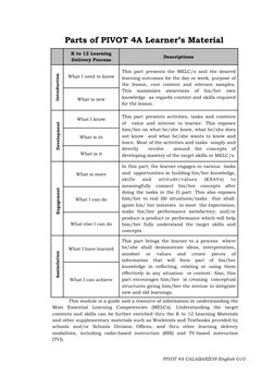 PIVOT 4A CALABARZON English G10 
  
K to 12 Learning 
Delivery Process 
Descriptions 
 
What I need to know 
This part presen