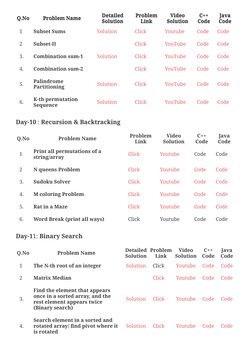Striver SDE Sheet for Coding Interviews | PDF | Theoretical Computer ...