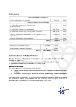 GHG Emissions:
DIRECT GREENHOUSE GAS EMISSIONS
1- Direct GHG emissions and removals;
47.900,00
tCO2e
IND