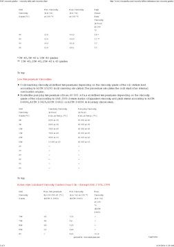 SAE Viscosity Grades Overview | PDF | Viscosity | Motor Oil