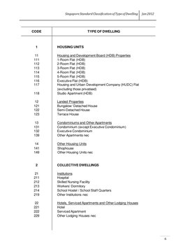 Singapore Dwelling Type Classification | PDF | Condominium | Apartment