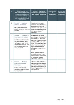 Page 7 of 14 
# 
Description of the  
data protection principle 
(These can be deleted from 
your final report if they’re not