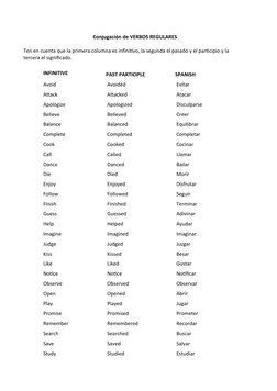 Conjugación de VERBOS REGULARES
Ten en cuenta que la primera columna es infinitivo, la segunda el pasado y el participio y la