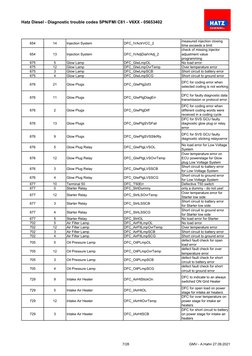 Defect Code Haaz20 Hatz Diesel SPN/FMI Diagnostic Codes | PDF | Fuel Injection | Throttle