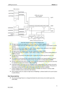 ARM processors 
 
Module - 5 
5 
ECE, DSCE 
 
How main memory maps to a direct-mapped cache. 
 The figure represents the si
