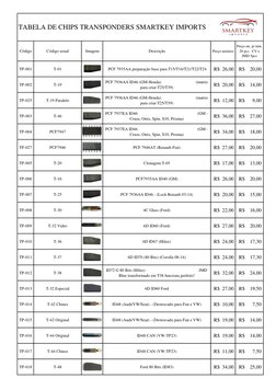 Código
Código usual
Imagem
Descrição
Preço unitário
Preço un. p/ min. 
20 pcs   CV e 
JMD 5pcs
TP-001
T-01
 PCF 7935AA prepar