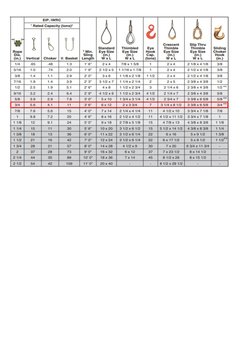 20ft Container Lifting Plan and Checklist | PDF | Crane (Machine ...