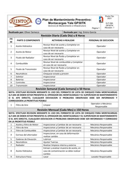 Plan de Mantenimiento Preventivo:
Montacargas Yale GP30TK
Gerencia de Mantenimiento e Infraestructura
Página 1
Punto Fijo
202