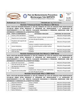 Plan de Mantenimiento Preventivo:
Montacargas Yale QDP30TH
Gerencia de Mantenimiento e Infraestructura
Página 2
Punto Fijo
20
