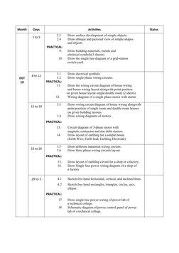 Month
Days
Activities
Status
OCT
18
1 to 5
             2.3
Draw surface development of simple objects.
2.4
Draw oblique and