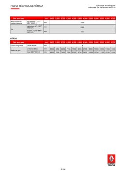 OTROS
Dist. entre ejes
mm
3,400
3,500
3,700
4,000
4,300
4,600
4,900
5,200
5,600
6,000
6,500
6,700
Anchura en las
ruedas trase