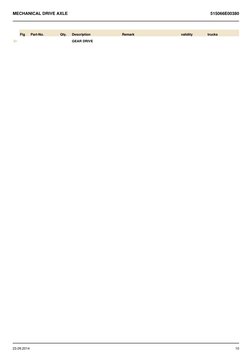  
Fig
Part-No.
Qty.
Description
Remark
validity
trucks
GEAR DRIVE
23.09.2014
10
MECHANICAL DRIVE AXLE
515066E00380
