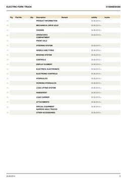 Fig
Part-No.
Qty.
Description
Remark
validity
trucks
PRODUCT INFORMATION
30.08.2010->
MECHANICAL DRIVE AXLE
30.08.2010->
CH