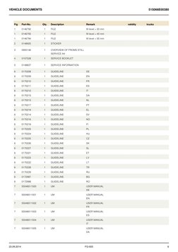 Fig
Part-No.
Qty.
Description
Remark
validity
trucks
1
0146792
1
FILE
fill level = 30 mm
1
0146793
1
FILE
fill level = 45 m