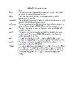 Comprehensive MS-DOS Command Guide | PDF | Computer File | Computing