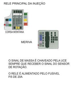 RELE PRINCIPAL DA INJEÇÃO
CORSA MONTANA
O SINAL DE MASSA É CHAVEADO PELA UCE
SEMPRE QUE RECEBER O SINAL DO SENSOR 
DE ROTAÇÃO