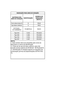 MARCAÇÃO PARA ANEIS DE VEDAÇÃO
IDENTIFICAÇÃO
Ferro doce (nota 2)
D
R51D
Aço baixo carbono
S
R51S
F5 (NOTA 3)
R51F5
Tipo 410
S