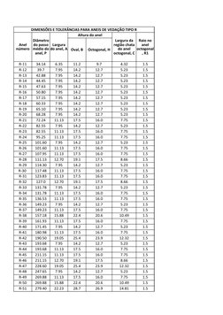 DIMENSÕES E TOLERÂNCIAS PARA ANEIS DE VEDAÇÃO TIPO R
Altura do anel
Oval, B
Octogonal, H
R-11
34.14
6.35
11.2
9.7
4.32
1.5
R-