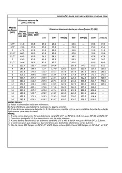 DIMENSÕES PARA JUNTAS EM ESPIRAL USADAS  COM FLANGES ASME
Diâmetro interno da junta por classe [notas (2), (3)]
150
300
400 (