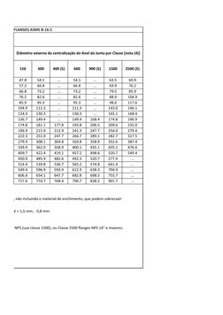 AS  COM FLANGES ASME B-16.5
Diâmetro externo da centralização do Anel da Junta por Classe [nota (4)]
150
300
400 (5)
600
900