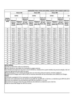 DIMENSÕES PARA JUNTAS EM ESPIRAL USADAS COM FLANGES ASME B-16.47 SÉRIE A
Classe 150
Classe 300
Classe 400
Classe 600
Juntas
J