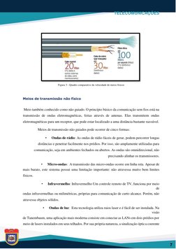 TELECOMUNICAÇÕES   
  
  
 
  
7  
 
  
Meios de transmissão não físico  
  
 Meio também conhecido como não guiado. O princ