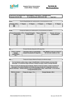 Hospital Clínico Universitario 
Lozano Blesa - Zaragoza 
 
 
. 
PROCEDIMIENTOS DE PREVENTIVOS. 
 
Revisión: 001.00/1.999