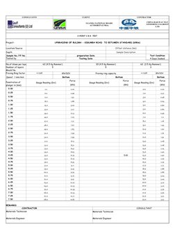 CONSULTANTS
CLIENT
CONTRACTOR
3-POINT C.B.R. TEST 
Project:
UPGRADING OF BULIMA - KIGUMBA ROAD  TO BITUMEN STANDARD (69Km)
Lo