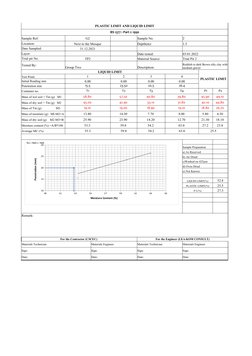 PLASTIC LIMIT AND LIQUID LIMIT 
BS 1377 : Part 2 1990
Sample Ref:
G2
Sample No.
2
Location:
Next to the Mosque
Depth(m):
1.5