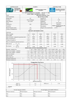 CONSULTANT
CLIENT
CONTRACTOR
CIVIL WORKS FOR CONSTRUCTION OF KAPCHORWA – SUAM ROAD (73.00KM)
 CONTRACT NUMBER: UNRA/WORKS/201