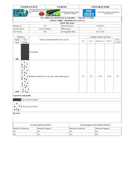 Log
CONSULTANT
CLIENT
CONTRACTOR
CIVIL WORKS FOR CONSTRUCTION OF KAPCHORWA – SUAM ROAD (73.00KM)
 CONTRACT NUMBER: UNRA/WORKS