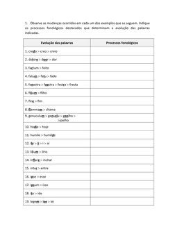 1.   Observe as mudanças ocorridas em cada um dos exemplos que se seguem. Indique
os  processos  fonológicos  destacados  que